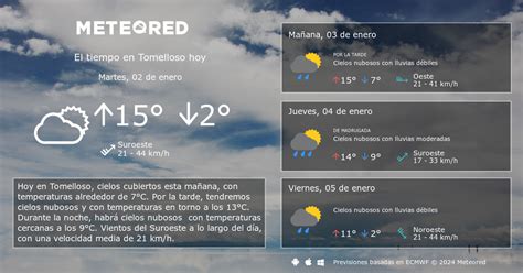 el tiempo tomelloso 14 dias|Clima en Tomelloso. El tiempo a 14 días